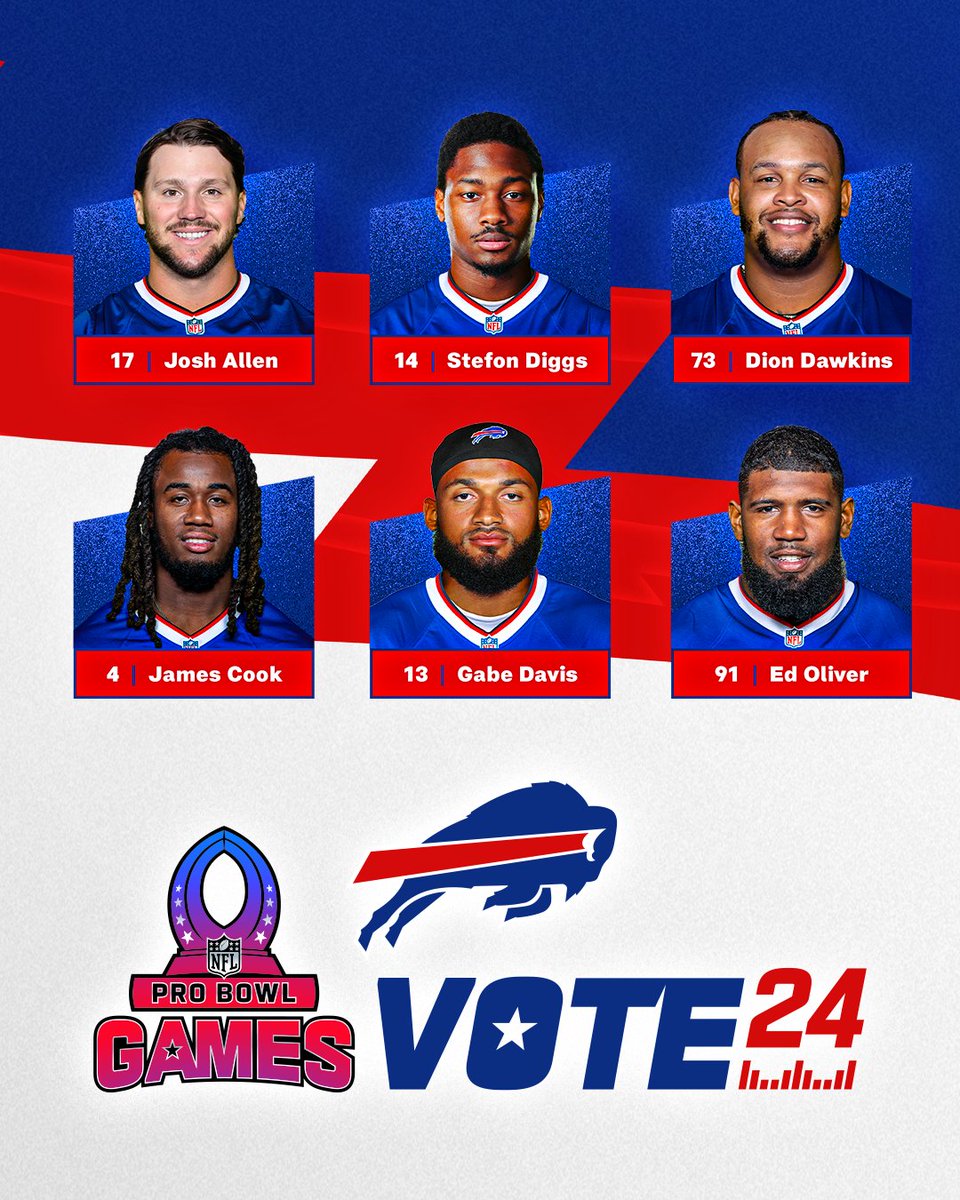Buffalo Bills (@buffalobills) on Twitter photo LAST CHANCE‼️
1 REPOST = 2 Pro Bowl Votes!!
<a href="/JoshAllenQB/">Josh Allen</a> + #ProBowlVote
Stefon Diggs + #ProBowlVote
<a href="/DDawkins66/">Dion Dawkins</a> + #ProBowlVote
<a href="/thegreat__4/">James Cook</a> + #ProBowlVote
@GabeDavis13_ + #ProBowlVote
@EdOliver_11 + #ProBowlVote LAST CHANCE‼️
1 REPOST = 2 Pro Bowl Votes!!
<a href="/JoshAllenQB/">Josh Allen</a> + #ProBowlVote
Stefon Diggs + #ProBowlVote
<a href="/DDawkins66/">Dion Dawkins</a> + #ProBowlVote
<a href="/thegreat__4/">James Cook</a> + #ProBowlVote
@GabeDavis13_ + #ProBowlVote
@EdOliver_11 + #ProBowlVote