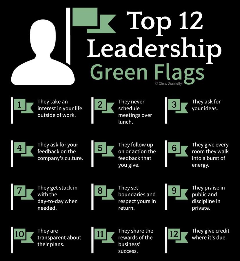 12 Signals of a Good Leader 1. Shows interest in you 2. Respects your time 3. Values your ideas 4. Seeks your feedback 5. Acts on feedback 6. Energise the team 7. Being there 8. Sets / honours boundaries 9. Praise publicly 10. Communicate openly 11. Reward success 12. Give credit