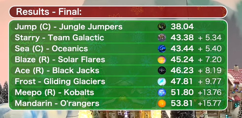 so what who cares (Marbula One bound) tweet media