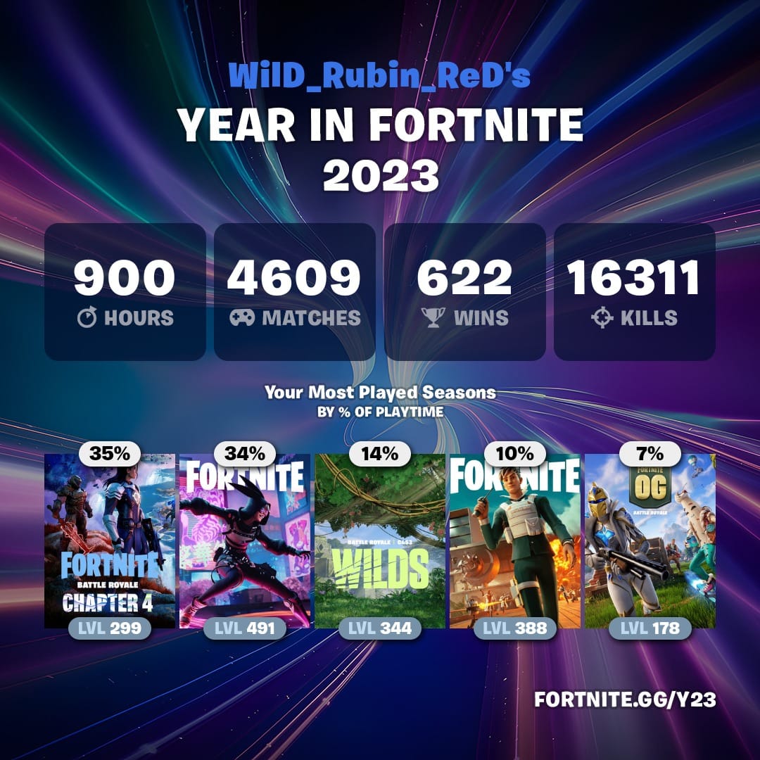 Tja Fortnite ich bin zufrieden 😅🎊😌 könnte mehr drin sein bei Wins ist aber auch ne gute Prognose 🙇🏼‍♀️❤