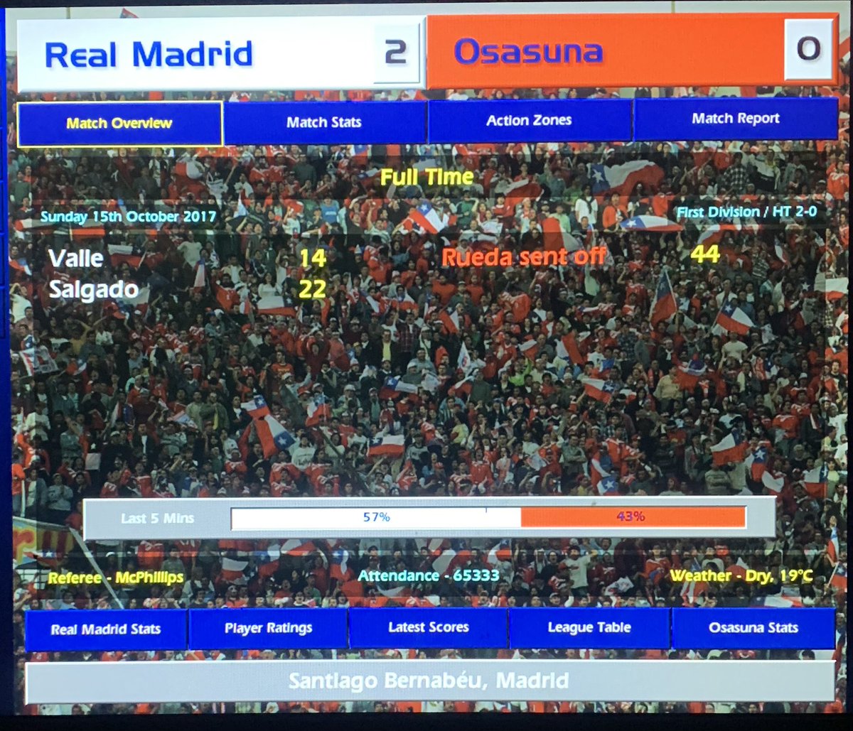 appleshampoo182's tweet photo. ‘The wins keep coming but it’s our style of play that’s under the microscope ‘if you want entertainment piss off to the circus’ I growl under my breath before instructing my interpreter not to translate’ #cm0102 #lufc https://t.co/OhCSUhszTI