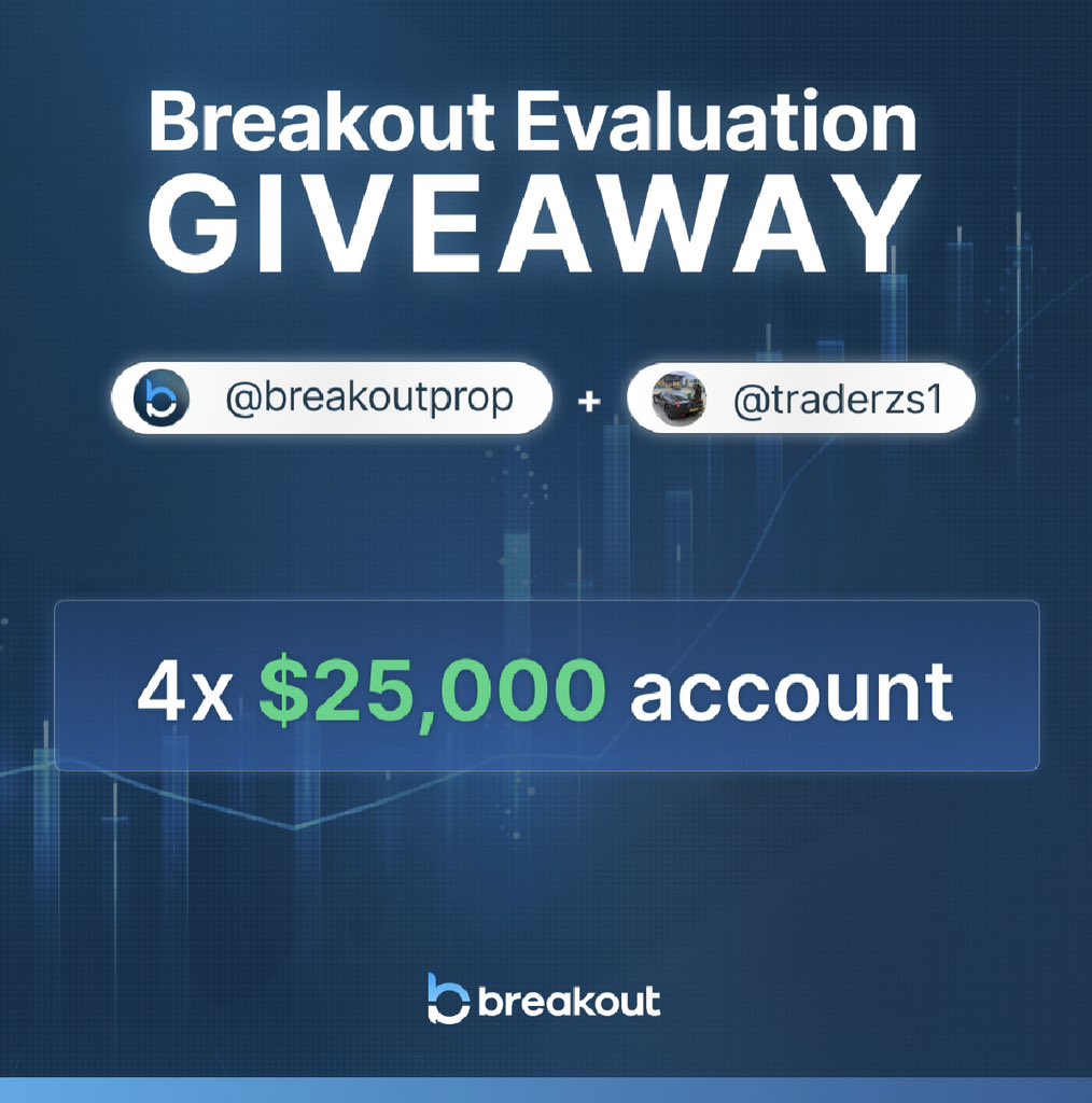 Celebrating my partnership with 
<a href="/breakoutprop/">Breakout</a>
 I'm doing a giveaway. 🎉

We'll be giving away:
4 x 25k evaluations 

To Enter:
1) like &amp; retweet
2) follow <a href="/breakoutprop/">Breakout</a> &amp; <a href="/traderzs1/">Z$1</a> 
3) Reply with your favourite asset to trade