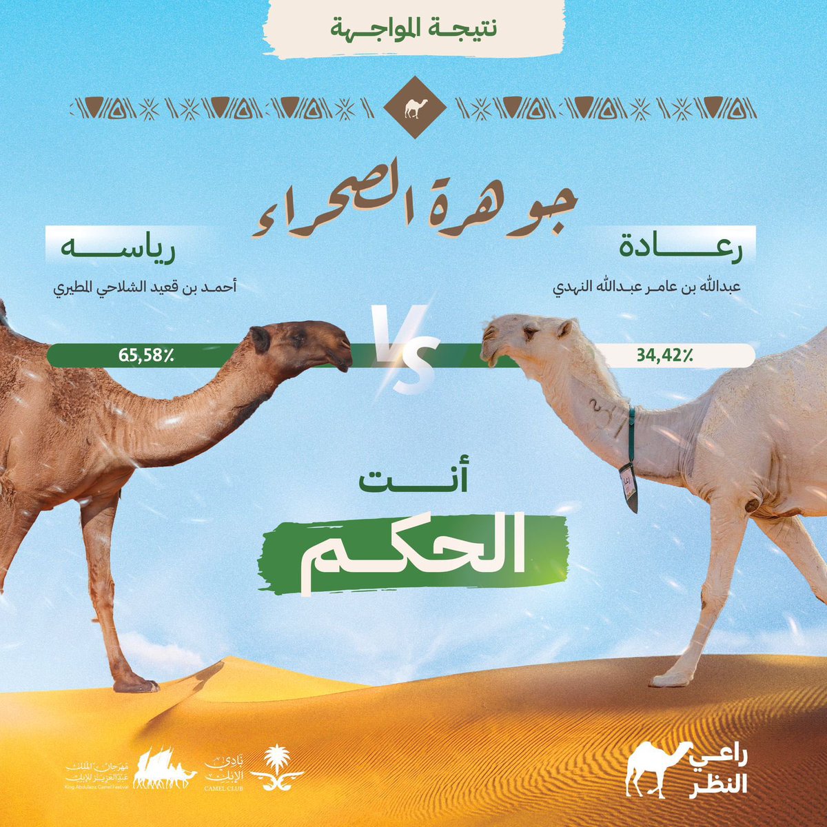 في ثاني المواجهات الحاسمة لمقاعد دور الأربعة في مسابقة #جوهرة_الصحراء.. 

أبارك لجمهور "رياسة" ومالكها أحمد بن قعيد الشلاحي المطيري اجتياز عقبة التصويت للمرة الثالثة، متمنياً لمن لم يتمكن من الفوز التوفيق في المنافسات القادمة🇸🇦

والتصويت يستمر بقوة أكبر على منصة #راعي_النظر: