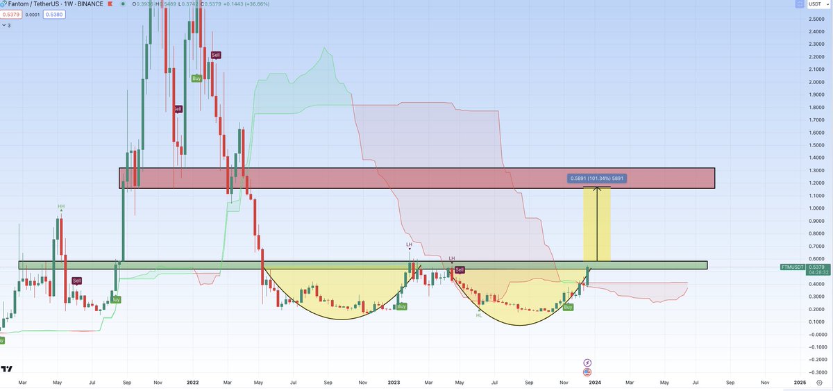 $FTM i'm ready for this pump ⌛️
