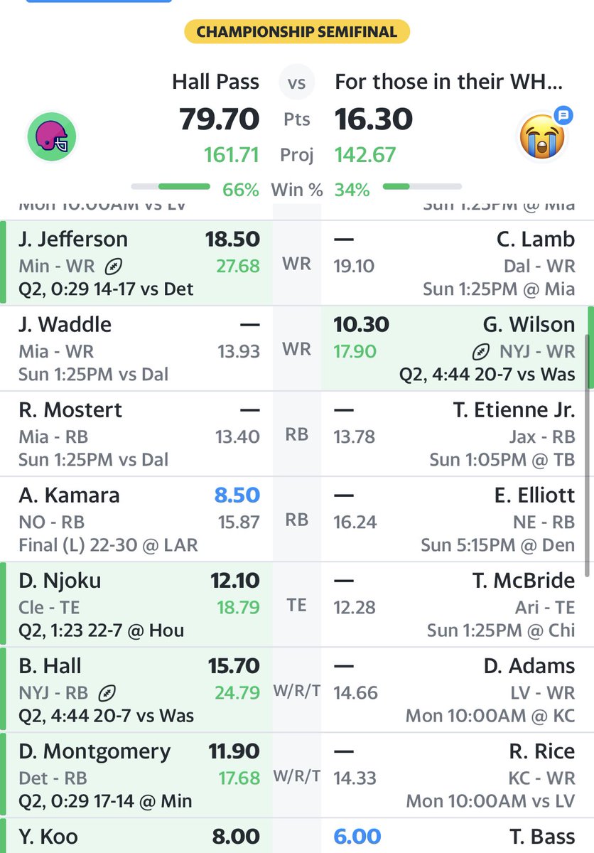 Alex__Monaco's tweet image. They say multiple Fantasy Football Leagues is always conflicting 

Here’s one: I’m in 2 semi’s and 1 championship 

I have Justin Jefferson in TWO &amp;amp; going against him in another. Wild day incoming 

#FantasyFootball #FantasyPlayoffs