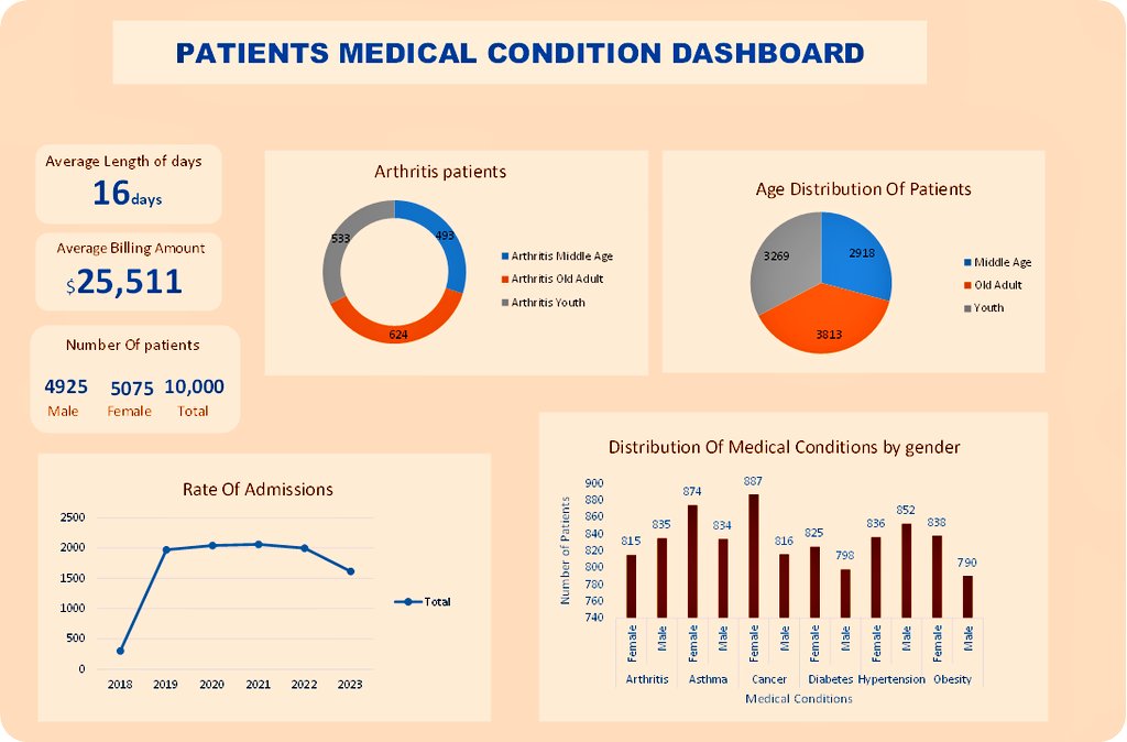 This becomes one of my goals for January 2024, aligning with my commitment to #StatisticalLearning. Exciting times ahead!

Below is a dashboard of an health care dataset I worked on. you can access the dataset using the link l1nk.dev/R3reM
#visualization #dataanalytics