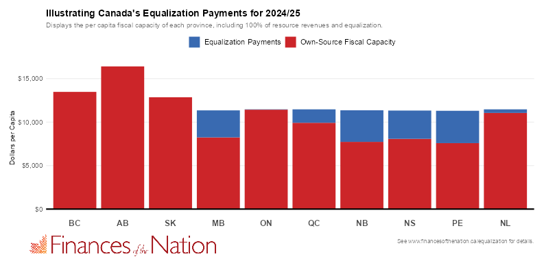 Trevor Tombe tweet media