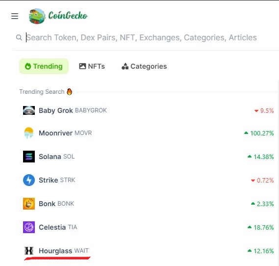 $WAIT  trending on <a href="/coingecko/">CoinGecko</a> after a Spaces filled w/ alpha last night💥

Spaces in retweet 👇

#Hourglass ($42m Mcap) is keeping company w/ heavy hitters

- <a href="/solana/">Solana</a> $49b
- <a href="/Injective_/">ninja</a> $3b
- <a href="/CelestiaOrg/">Celestia</a> $2b
- <a href="/bonk_inu/">BONK!!!</a> $1b
- <a href="/PancakeSwap/">PancakeSwap</a> $796m
- <a href="/OasisProtocol/">Oasis 🌹</a> $693m

$SOL $INJ