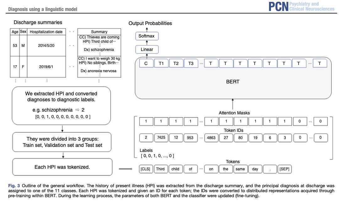 PCN_Psychiatry's tweet photo. Diagnosing psychiatric disorders from history of present illness using a large-scale linguistic model
https://t.co/vzNPMfaGIZ
#BERT_based_prediction #diagnostic_prediction #diagnosis #history_of_present_illness #natural_language_processing https://t.co/ocFf0ei4aY