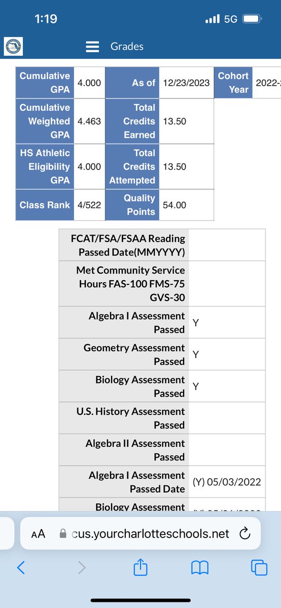Student 📚, then athlete. Finished the first semester with a 4.46 weighted GPA and 4th in my class. <a href="/_CoachScott/">Casey Scott</a> <a href="/VerotBaseball/">Bishop Verot Baseball</a>