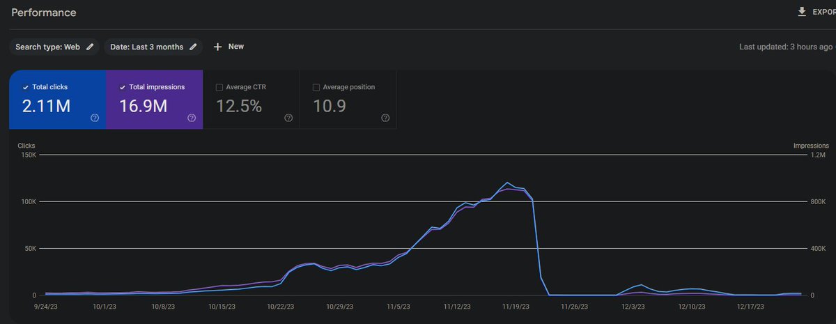 ollie_ryman's tweet photo. All I want for Christmas is for Google to give me my damn traffic back! https://t.co/aWAoCj6A0O