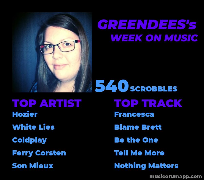 #lastfm #tweekly