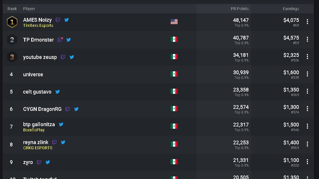 TcA Noizy tweet media