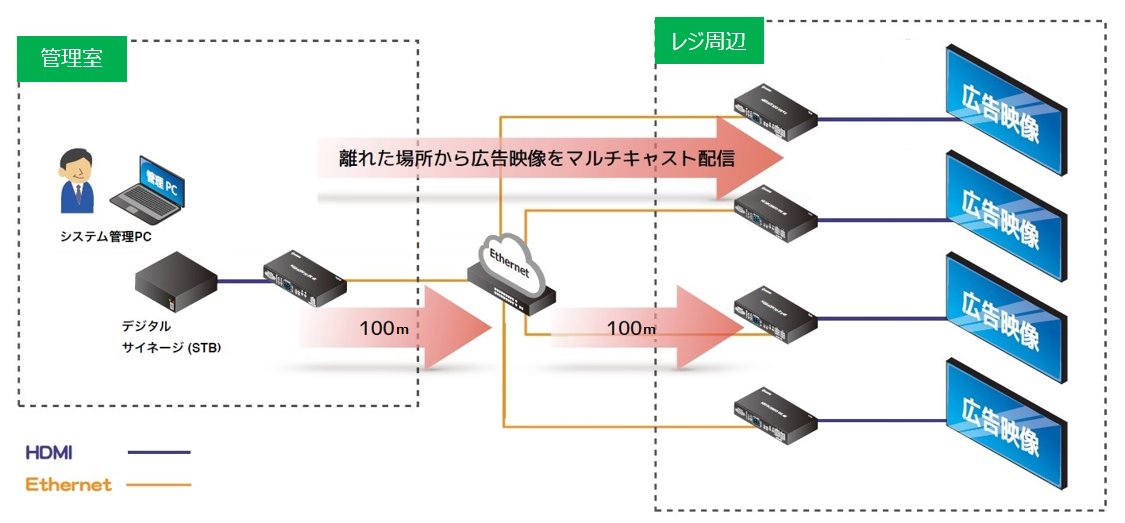 BLACKBOX_Japan's tweet photo. 低コストで離れた場所へ映像を同時配信! MediaCento IPX は、多数の画面に送信可能な AV over IPにより、超低遅延で映像を伝送。ポイントツーポイント/マルチキャスト送信や、サイネージに最適です。例えば小売店の複数のレジ前に商品の広告映像を同時配信できます。
https://t.co/jjH1oWOGXp https://t.co/zbxol3Gmxs