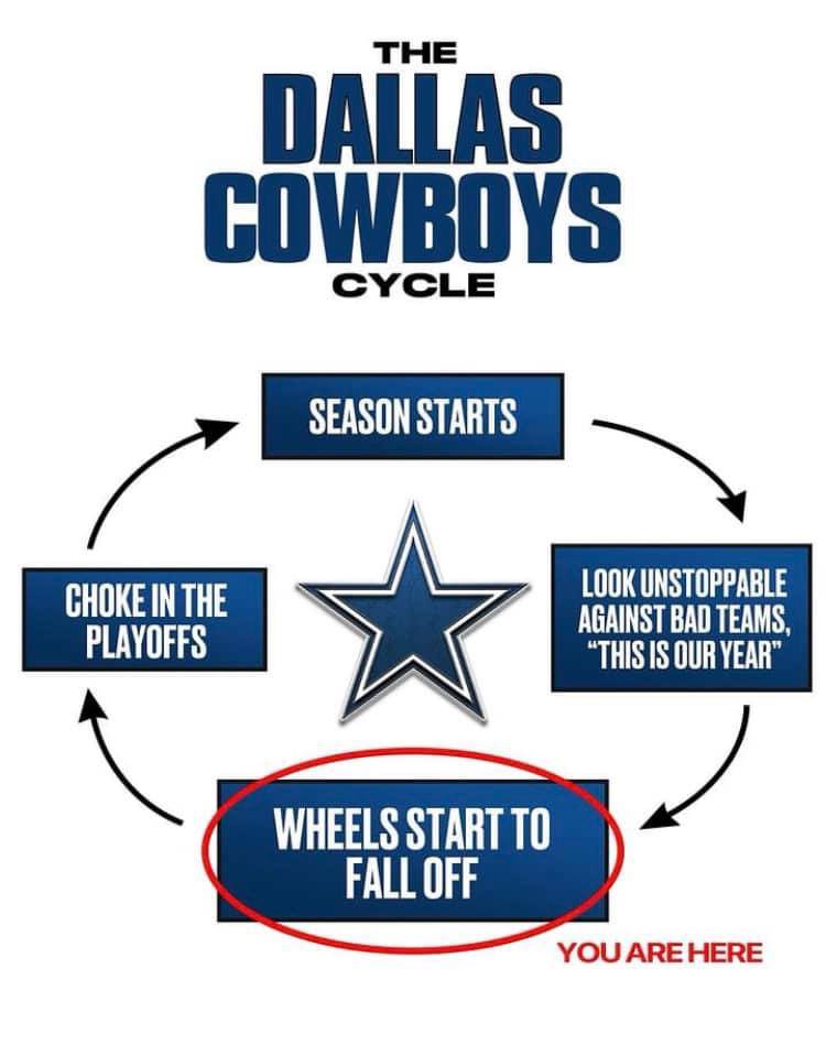 The Dallas Cowboys Cycle