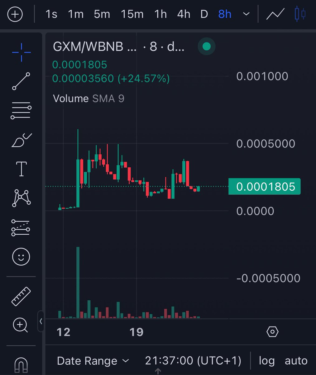 GrokXmas's tweet photo. #GrokXmas is catching some of #Christmas2023 hype , hold strong guys there is more to come ๐
Rebranding starts tomorrow ๐ฅ๐ฅ๐ฅ
#1000x #Winfall #BITCOIN #BitcoinETF #CryptoRevolution $GXM
$DOT $ROSE #MEXCKickstarter https://t.co/d96y1nzsVW