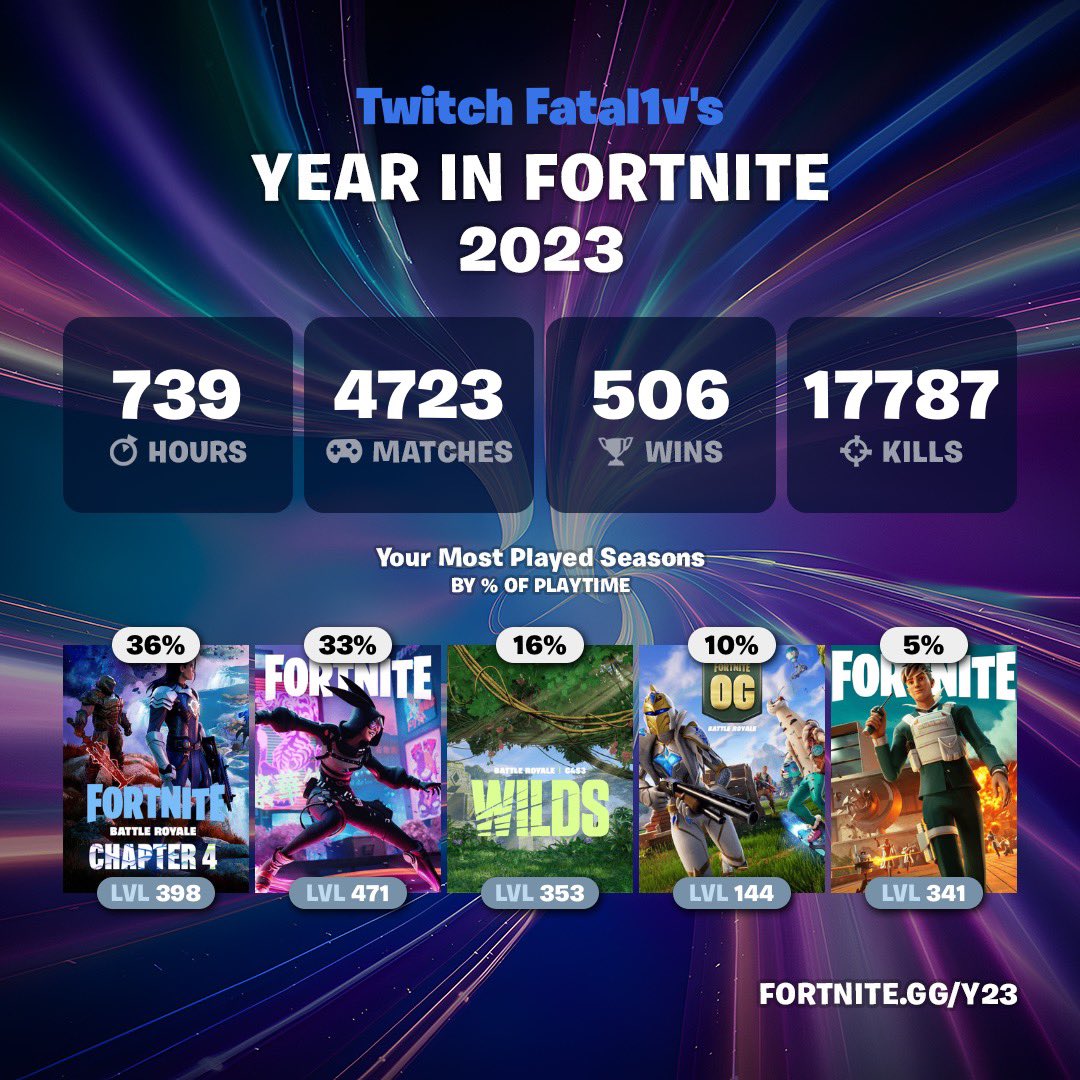 Fatal1v's tweet photo. @FrostPooo @turtletimefn Get me off this shit https://t.co/aQXDVnCoAO