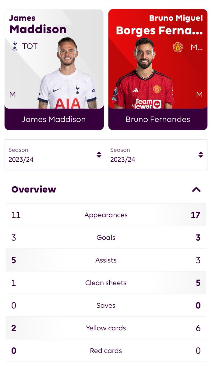 فرق مقامات ياا برونو انت امام ملك خط الوسط ماديسون 🤍🌟 ربنا يحفضك لنا وتعوده من الاصابه اقوى بكثير 💪🏿💪🏿 COYS