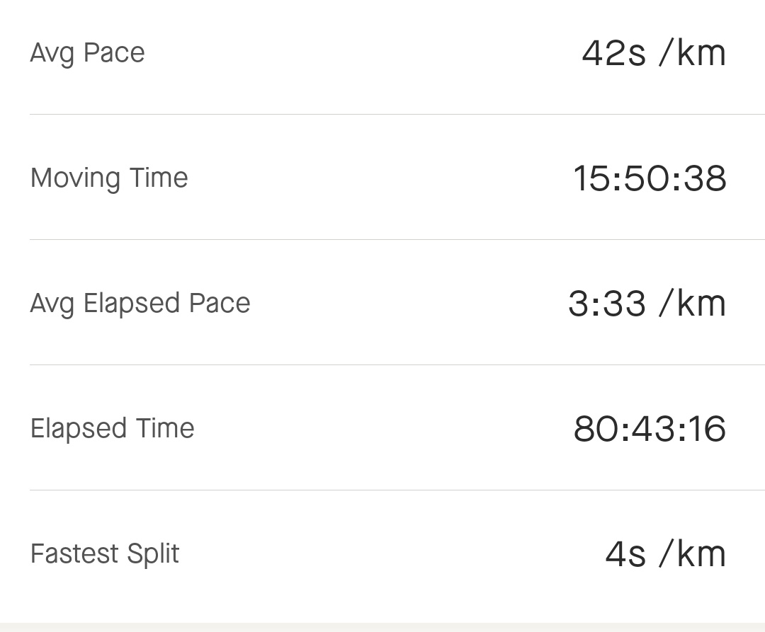 luketalbot's tweet photo. My mum forgot to turn off her Strava activity after a lunchtime walk and set a few PBs https://t.co/N7TNp3LsAk