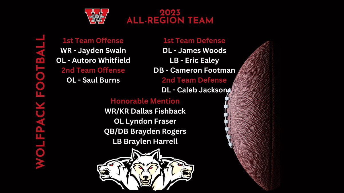 WHS Football Gridiron Club (@whswolfpack) on Twitter photo Congratulations WHS Football Players that were selected to the 5 4A All Region Team.
<a href="/WoodlandFBRec/">Woodland (Stockbridge) Wolfpack Football</a> <a href="/WHSAthleticsOf1/">WHS Athletics (Official)</a>
<a href="/purvisjackson02/">Purvis Jackson</a> <a href="/WHS_HCS/">Woodland High School</a> <a href="/ericealey23/">Eric Ealey Jr</a>
<a href="/JAMESWOODS__4/">James Woods</a> <a href="/JaydenSwain3/">cantguardswain_</a>
<a href="/SaulBurns55/">Saul Burns</a> <a href="/dallasfishback3/">Dallas Fishback</a> <a href="/liilcj_1/">Cj</a>
<a href="/Lyndonf181/">Lyndon Fraser</a> <a href="/Torolikethebull/">Autoro “Toro” Whitfield II</a> Congratulations WHS Football Players that were selected to the 5 4A All Region Team.
<a href="/WoodlandFBRec/">Woodland (Stockbridge) Wolfpack Football</a> <a href="/WHSAthleticsOf1/">WHS Athletics (Official)</a>
<a href="/purvisjackson02/">Purvis Jackson</a> <a href="/WHS_HCS/">Woodland High School</a> <a href="/ericealey23/">Eric Ealey Jr</a>
<a href="/JAMESWOODS__4/">James Woods</a> <a href="/JaydenSwain3/">cantguardswain_</a>
<a href="/SaulBurns55/">Saul Burns</a> <a href="/dallasfishback3/">Dallas Fishback</a> <a href="/liilcj_1/">Cj</a>
<a href="/Lyndonf181/">Lyndon Fraser</a> <a href="/Torolikethebull/">Autoro “Toro” Whitfield II</a>