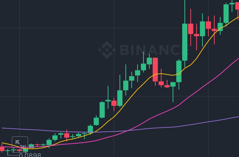 First Ai Dapp of Astar Network | $STAR Rising ✨ tweet media