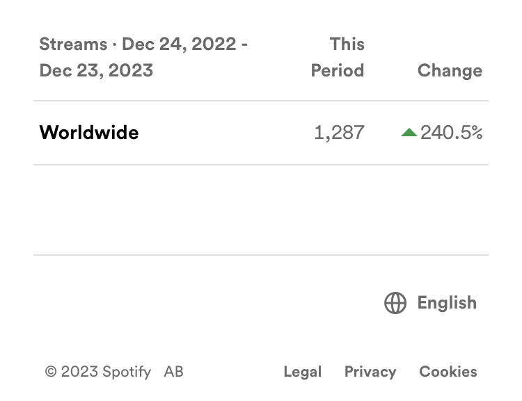 LocklnLarry's tweet image. God bless y’all, Spotify bought me a new Lego set. Appreciate y’all greatly 🤘🏼❤️