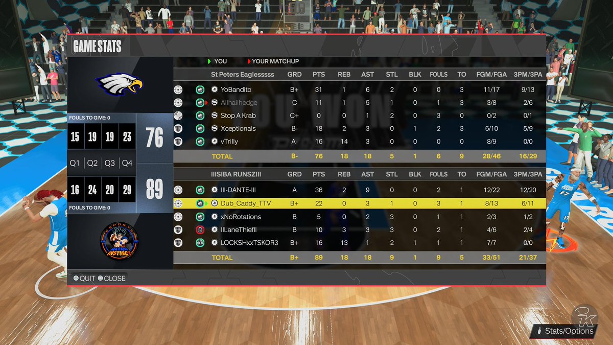 Been getting some good <a href="/StatenIsland2K/">Staten Island Basketball Association (SIBA)</a> Playground runs in. Hoping to crack the #topprospects list soon!