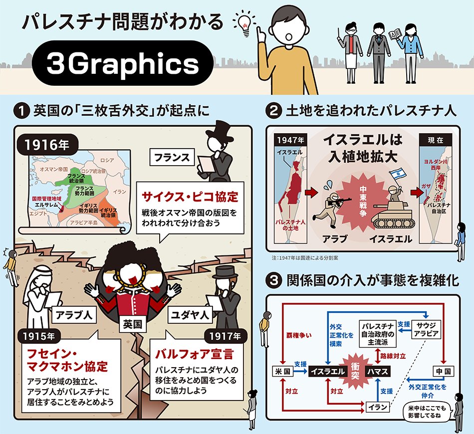 死者数が2万人を超えたパレスチナ自治区ガザでの戦闘。そもそも惨劇が