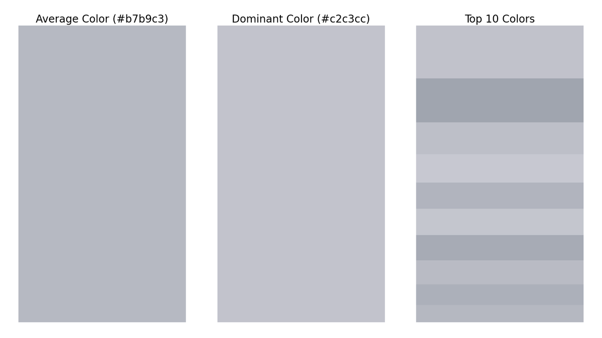 gfndskycolor's tweet image. The top colors in the sky for Grand Forks, ND at 4:00 PM are (in order of dominance):
#c2c3cc
#a0a6af
#bec0c9
#c7c9d1
#b2b4be
#c4c6cf
#a7acb5
#babcc5
#acb0ba
#b6b8c2