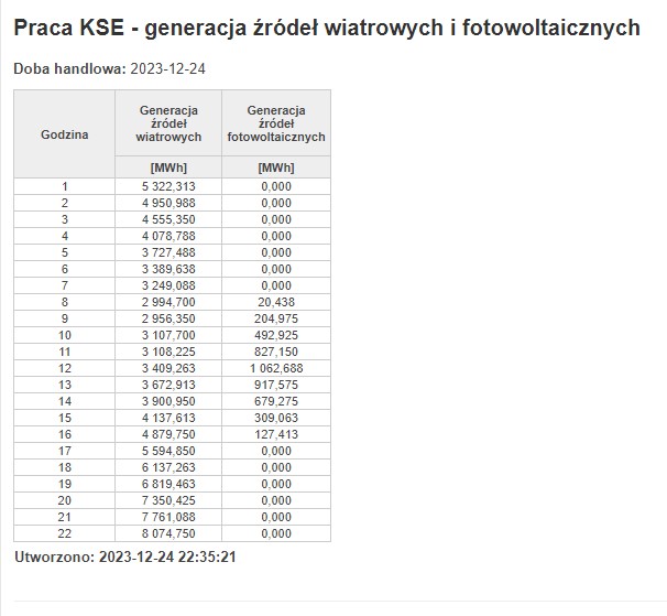 Bartłomiej Sawicki tweet media