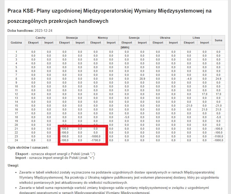 Bartłomiej Sawicki tweet media