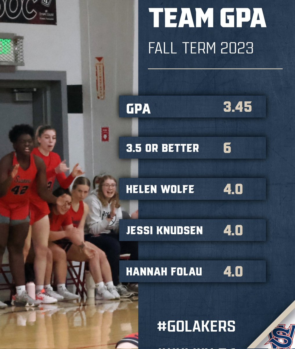 swocclakersWBB's tweet photo. Student-Athlete. Always remember that Student comes first. The team took care of business in the classroom this fall. Very proud of what they all accomplished. 

#SWOCC #SWOCCwbb #swoccbasketball #thelakernation https://t.co/ihlfBDMXTE
