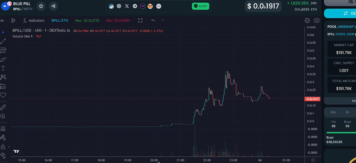wizardbullish's tweet photo. @jamiekingston @SAFEMOONsoll $BPILL  dev paid for 24 hours eth trading guys 

@bluepillcoin https://t.co/CTsb7b93Oe