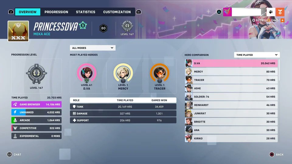 Overwatch League Statistical Insights tweet media
