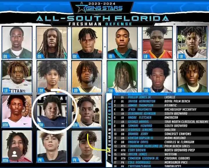 BIG C BROWN (@corybrown55) on Twitter photo I MADE THE SOUTH FLORIDA DEFENSIVE FRESHMAN LIST THANKS <a href="/JerryRecruiting/">Rising Stars</a> FOR RECOGNIZING ME.
<a href="/305Sportss/">305 Sports</a> <a href="/larryblustein/">Blustein Recruiting</a> <a href="/PrepRedzoneFL/">Prep Redzone Florida</a> <a href="/NBP_Football/">The Prep Football</a> <a href="/__CoachBJohnson/">@_CoachBJohnson</a> <a href="/odellhaggins/">Odell Haggins</a> <a href="/MrCoachCraig/">Hasan Craig</a> <a href="/DLineKP/">Kevin Patrick</a> <a href="/CoachPartridge/">Charlie Partridge</a> I MADE THE SOUTH FLORIDA DEFENSIVE FRESHMAN LIST THANKS <a href="/JerryRecruiting/">Rising Stars</a> FOR RECOGNIZING ME.
<a href="/305Sportss/">305 Sports</a> <a href="/larryblustein/">Blustein Recruiting</a> <a href="/PrepRedzoneFL/">Prep Redzone Florida</a> <a href="/NBP_Football/">The Prep Football</a> <a href="/__CoachBJohnson/">@_CoachBJohnson</a> <a href="/odellhaggins/">Odell Haggins</a> <a href="/MrCoachCraig/">Hasan Craig</a> <a href="/DLineKP/">Kevin Patrick</a> <a href="/CoachPartridge/">Charlie Partridge</a>