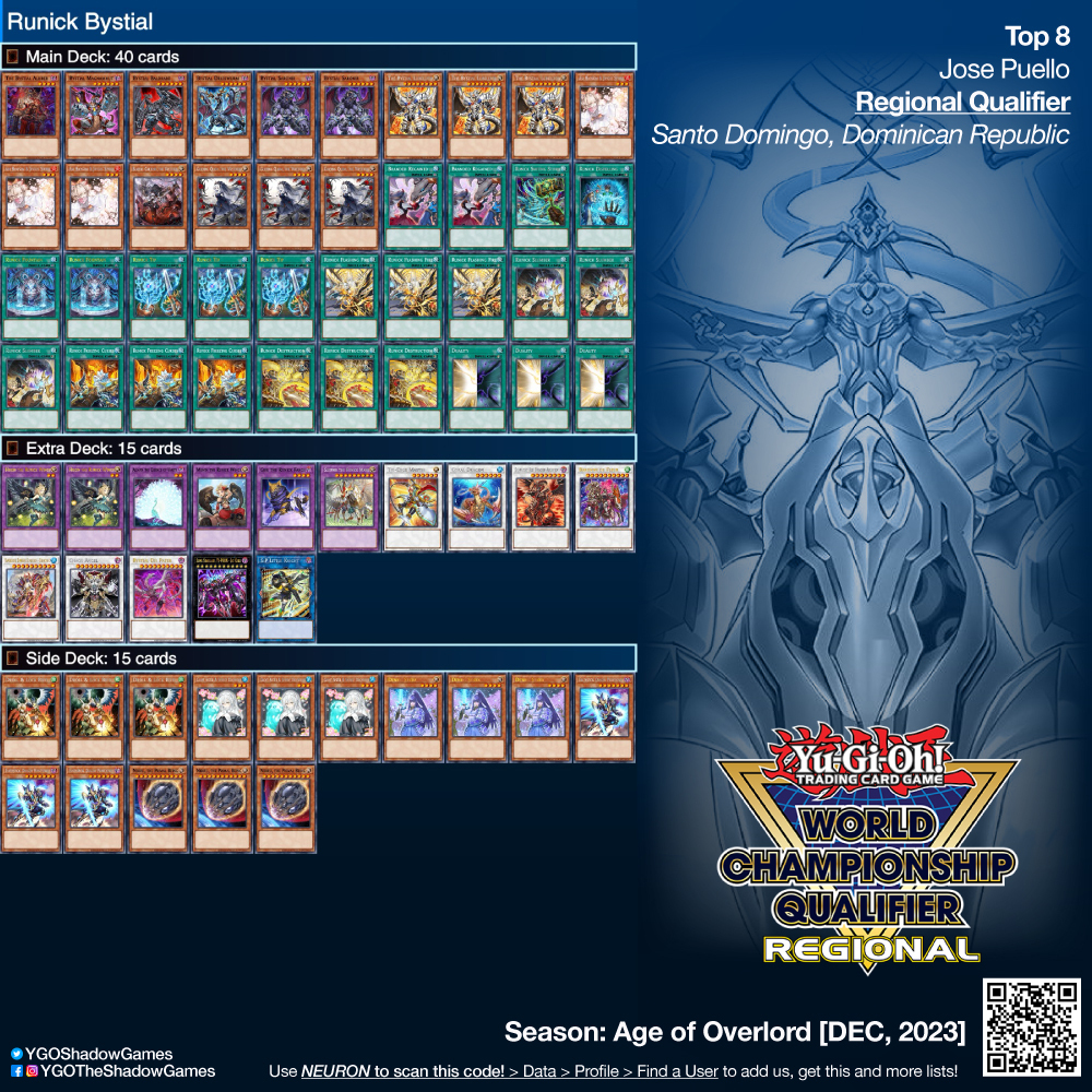 YGOShadowGames's tweet photo. ~
🗃 Deck: #Bystial #Runick
🏆 Top 8: Jose Puello
🏟️ Event: #RegionalQualifier #DominicanRepublic 🇩🇴
🏪 Host: #TheWiriStore @TheWiriStoreGC
🗓 Season: #AGOV [DEC, 2023]

#YGO #YuGiOh #TheShadowGames #YuGiOhTCG #YuGiOhCards #遊戯王 #DeckList https://t.co/2gx4mKWwQ2 https://t.co/ouyPpqDfRS