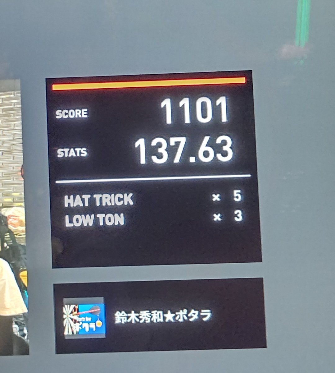 hide_sk1224's tweet photo. 皆様お祝い本当にありがとうございました✨
あの後酔っ払いでなんとカウントアップ初の1100点出ました😆🎯
ラスト1本がS20に入るというウルトララッキーですが誕生日ということでお許しください！笑
これからもどうぞ宜しくお願い致します🙇‍♂️ https://t.co/6HuGJDNQxl
