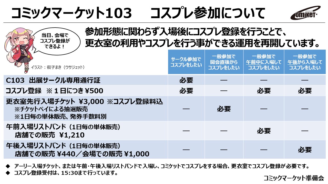 【即日発送】コミケ C105 1日目 午前入場 リストバンド コミックマーケット コミックマーケット105リストバンド型参加証販売について