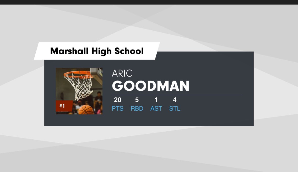Super Sports Media (@ssports_media) on Twitter photo 🎥SS Media Game Notes 📝:
<a href="/Marshall_Hoops/">Marshall Basketball</a> 55 vs <a href="/reaganhoops/">Reagan Rattler Hoops</a> 69
<a href="/Marshall_Hoops/">Marshall Basketball</a> had 2 players that did the heavy lifting vs Reagan BB. They did not get the results but they competed all four quarters.
<a href="/HooperAric1/">Aric Goodman</a> played strong and looking like he is trying to get someone’s 🎥SS Media Game Notes 📝:
<a href="/Marshall_Hoops/">Marshall Basketball</a> 55 vs <a href="/reaganhoops/">Reagan Rattler Hoops</a> 69
<a href="/Marshall_Hoops/">Marshall Basketball</a> had 2 players that did the heavy lifting vs Reagan BB. They did not get the results but they competed all four quarters.
<a href="/HooperAric1/">Aric Goodman</a> played strong and looking like he is trying to get someone’s