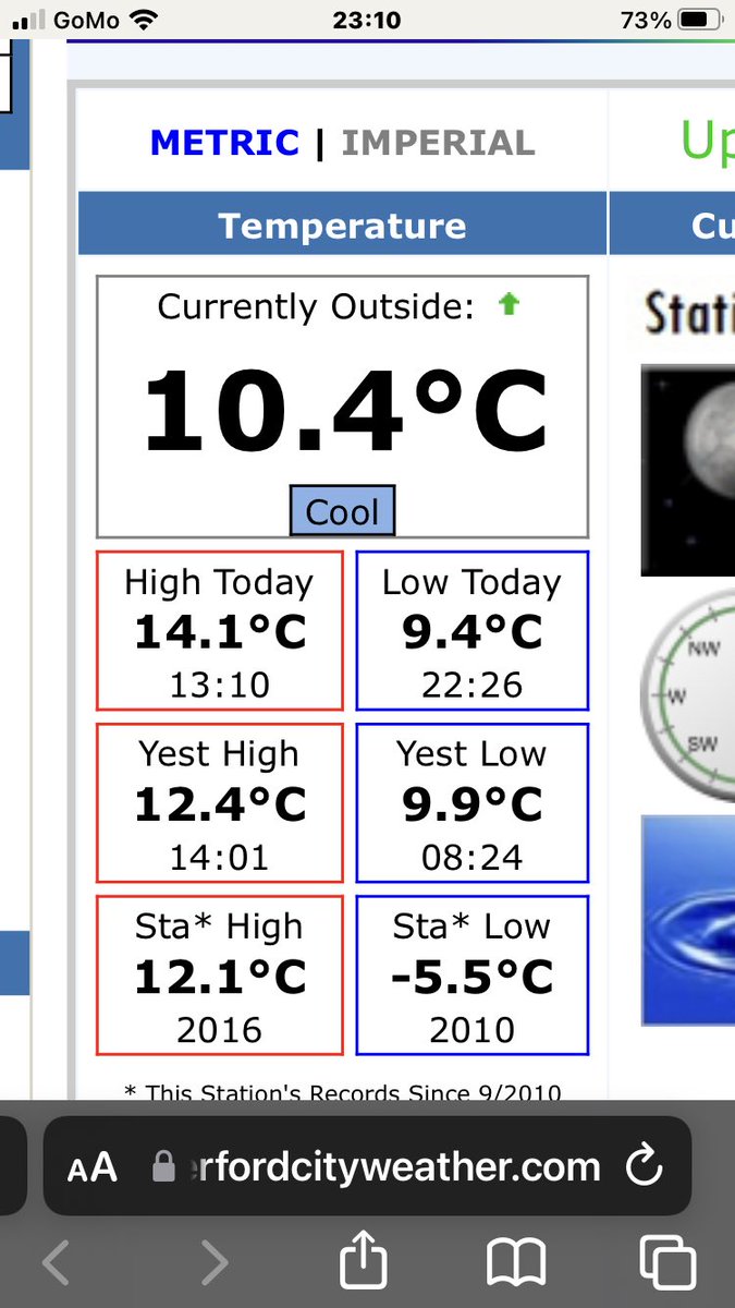 A station record Max Temp of 14.1c for Christmas Eve at the station. The previous record was 12.1c in 2016. Data goes back to 2010