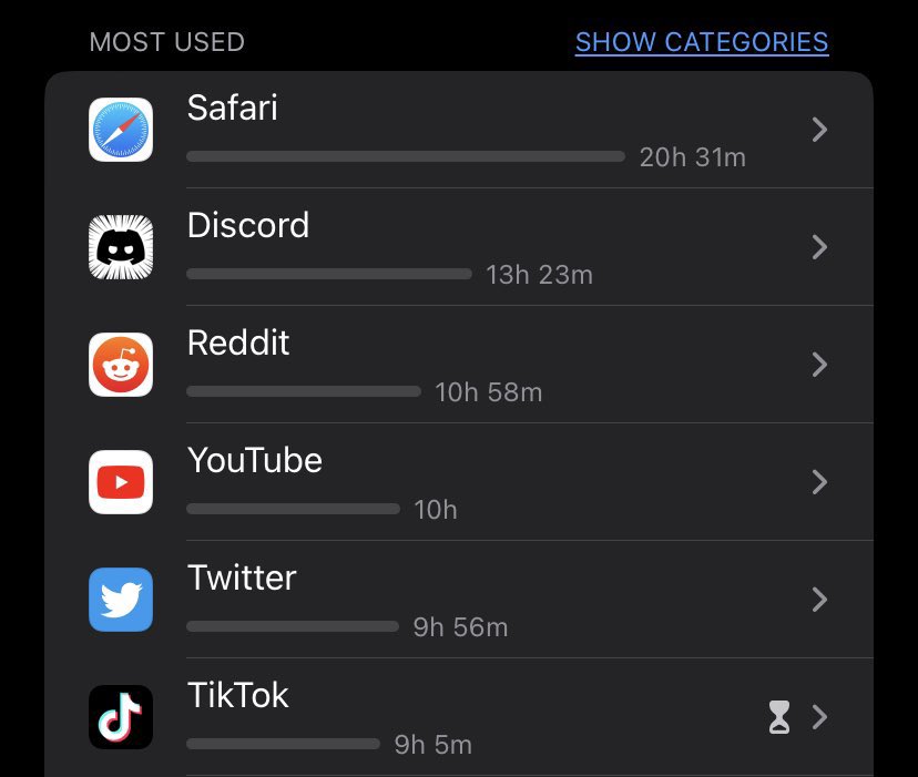 just got my screen time for the week, what’s yours like?