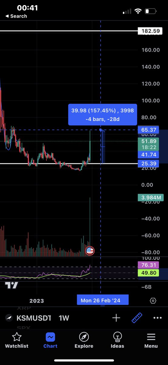 joshcrypto19's tweet photo. Check out my coin market cap for predictions, may start posting here too.

UP 150% from where I mentioned, sold some profits where it start to cool off into a correction.

I do believe this coin is massively undervalued and will hit $160 in the next couple months.

HAPPY HOLIDAYS https://t.co/zs5RffDBEd