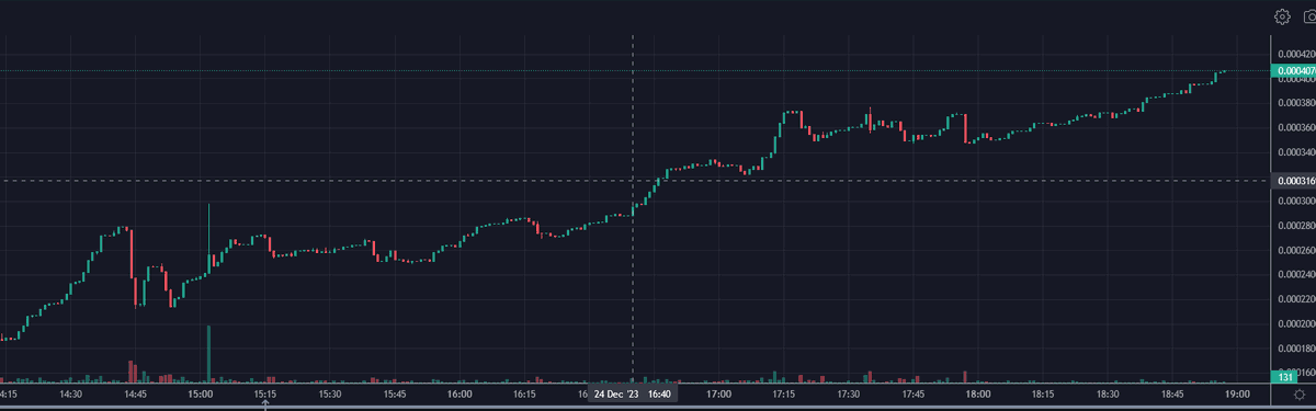 uWu_BSC's tweet photo. The jeets try to dump $UwU but the community to strong now we send it to the moon ♥️♥️

CMC/CG next 
KOLS AND DAILY VCS
TIKTOK AND MUCH MORE 

$UwU does not stop https://t.co/W88QYkZ80P
