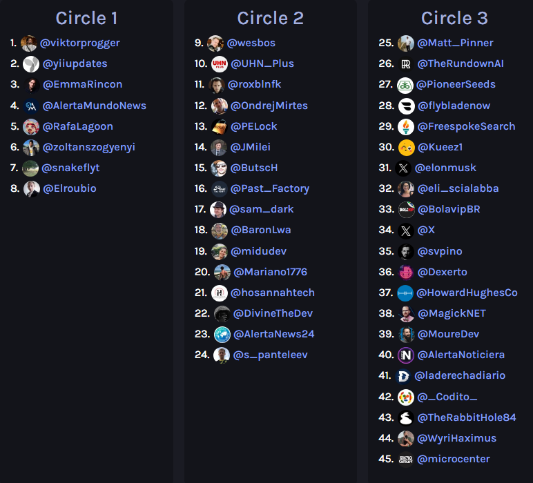 Terabytesoftw's tweet image. Mi circulo de X.

#CodingWithWilmer