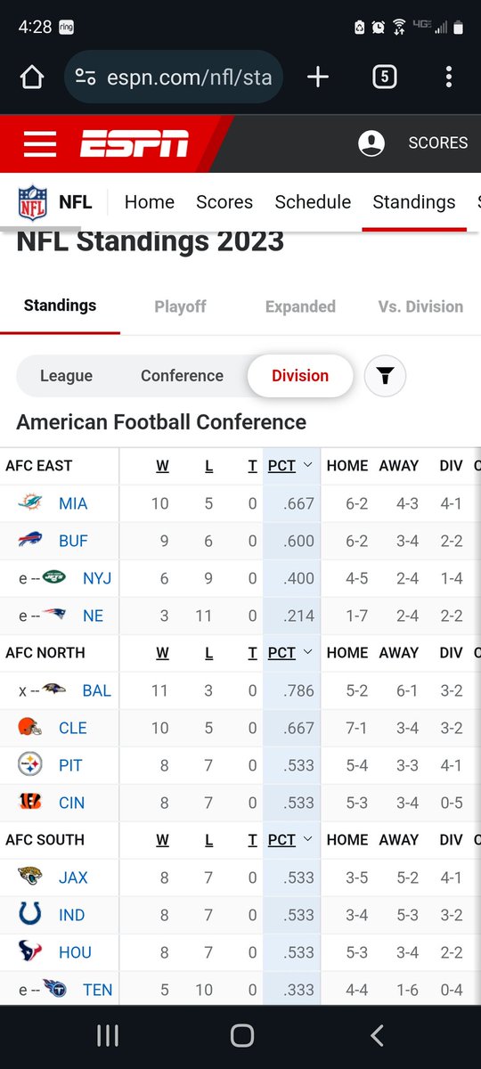 JCalabrese9's tweet photo. @SugarSmith123 @espn And Miami the loss, before the game ended. Even the @NFLonFOX announcers were upset. https://t.co/YDJUuk3NUG