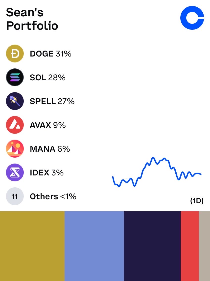 Sean2619's tweet photo. Check out what cryptocurrencies I own on @Coinbase: https://t.co/c7No6oQ9cx https://t.co/ue7LQJfNzt
