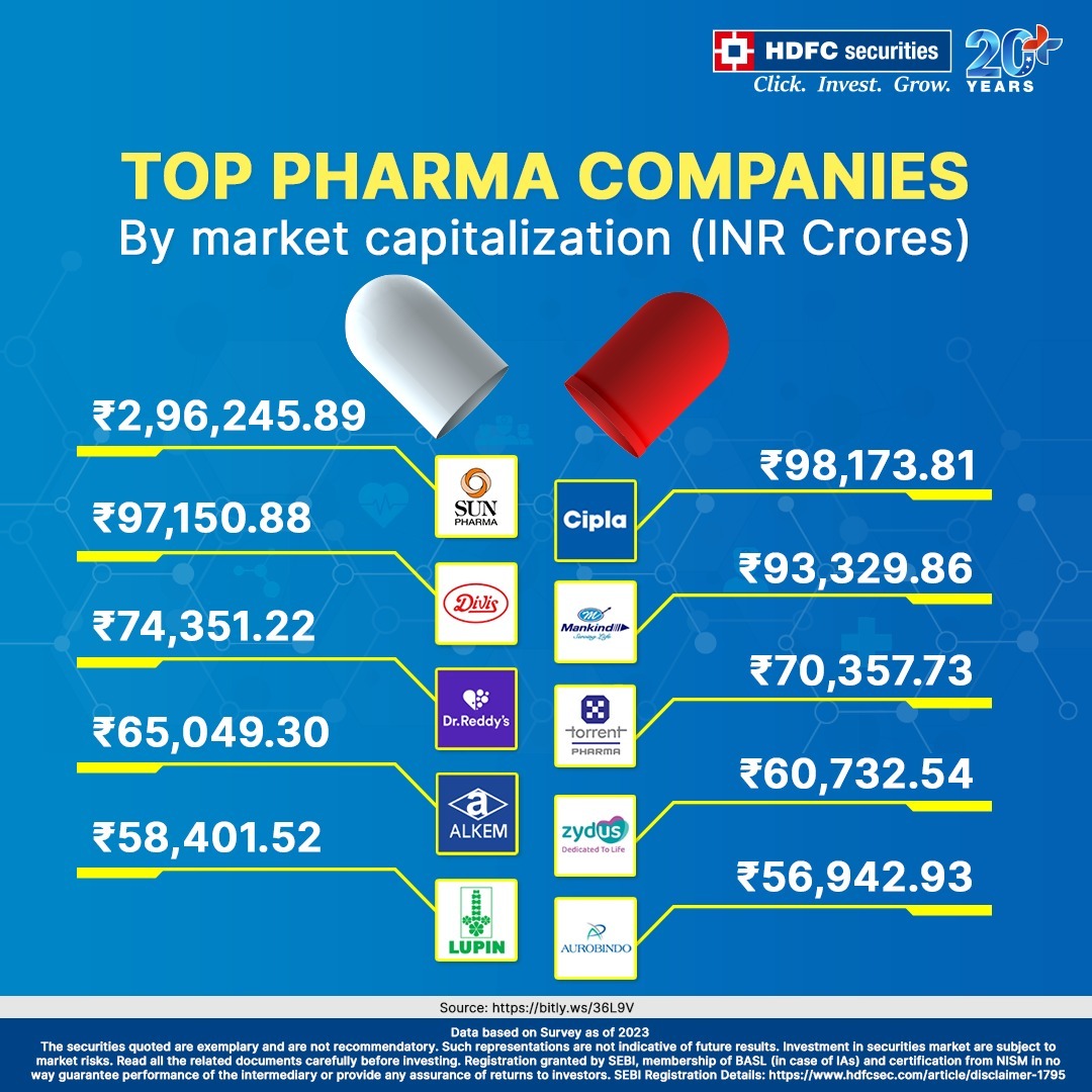 Sometimes medicine isn’t a bitter pill. Especially when it comes to investing.

#HDFCsecurities #NumberNerd #PharmaSector #Investors #Investment #Pharmaceuticals