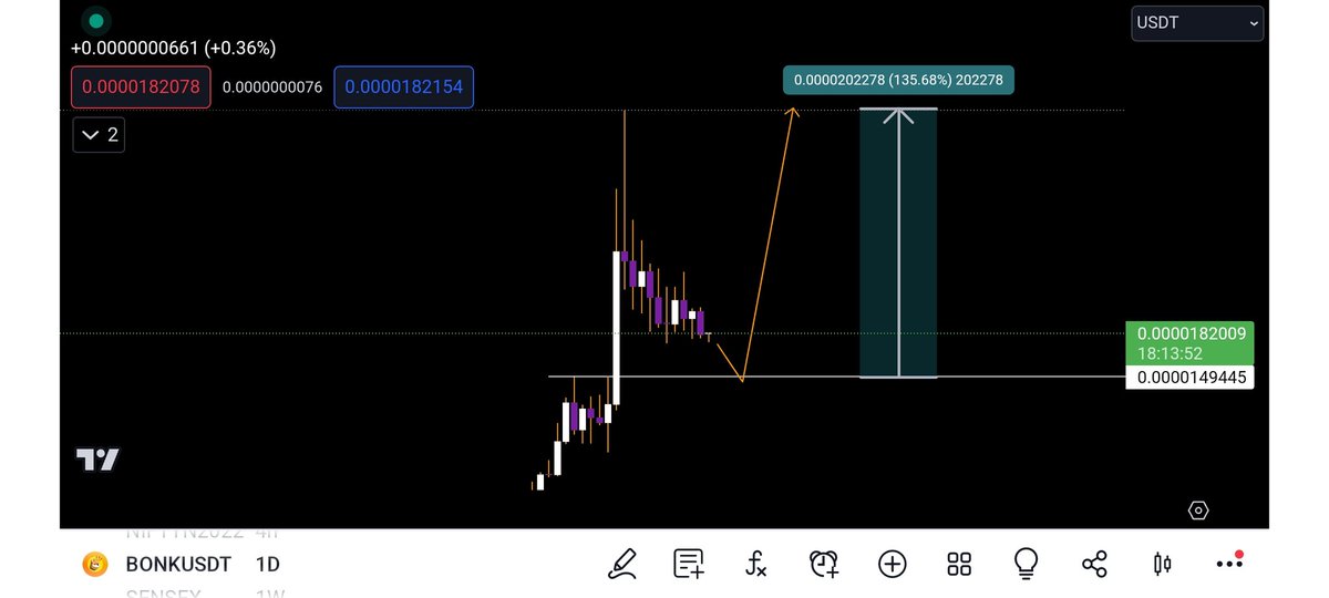 ssalvious's tweet photo. #bonk $bonk potential move there. #btc $btc https://t.co/XfZ7LZuvyZ