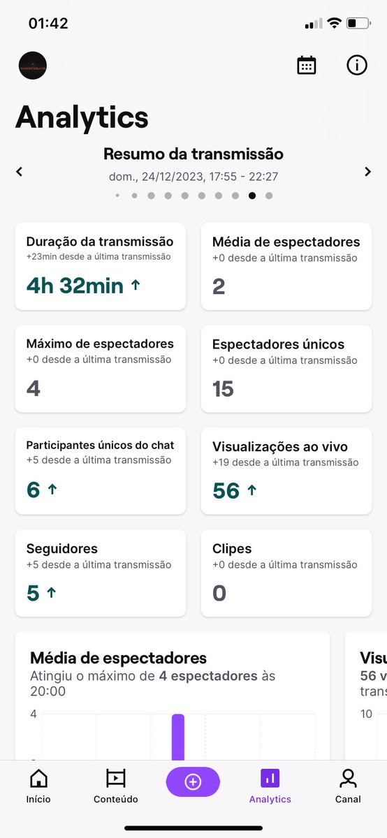 WinchesteSLAYER's tweet photo. vamos crescendo devagarzinho obrigado a todos que colou nesse domingão 🙏🏼 https://t.co/GbYh92CACb
