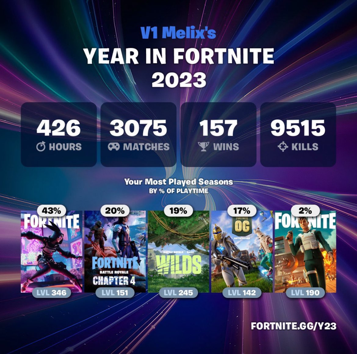 CompMelix's tweet image. GRINDER FR